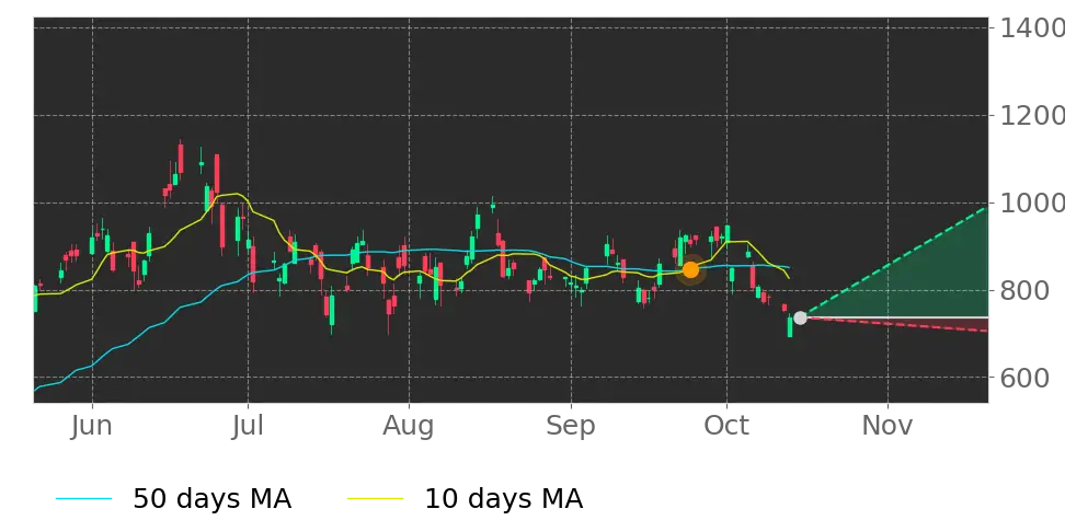 Seagate Technology (STX) Stock Forecast: Will the AI Data Boom Keep ...