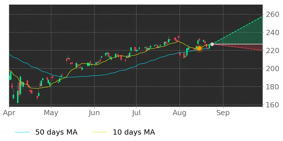 Stock Forecast, Price, News, Quote