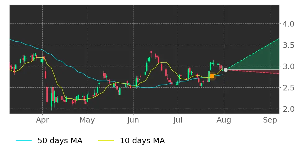 Stock Forecast, Price, News, Quote