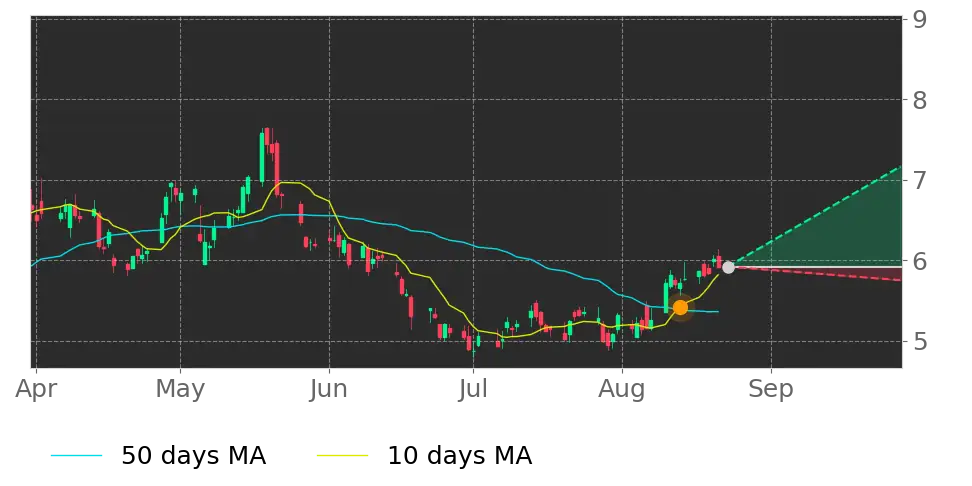 Stock Forecast, Price, News, Quote