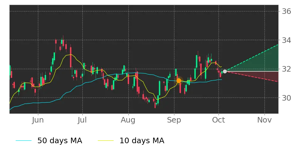 Stock Forecast, Price, News, Quote