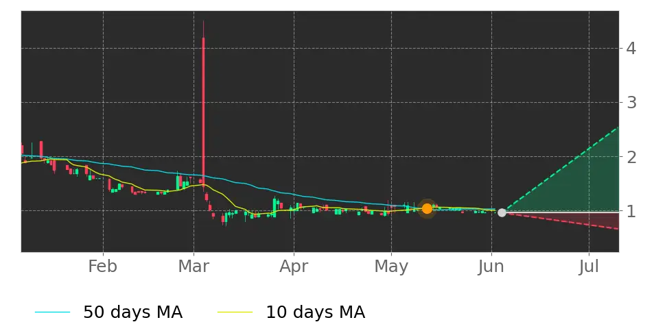Stock Forecast, Price, News, Quote