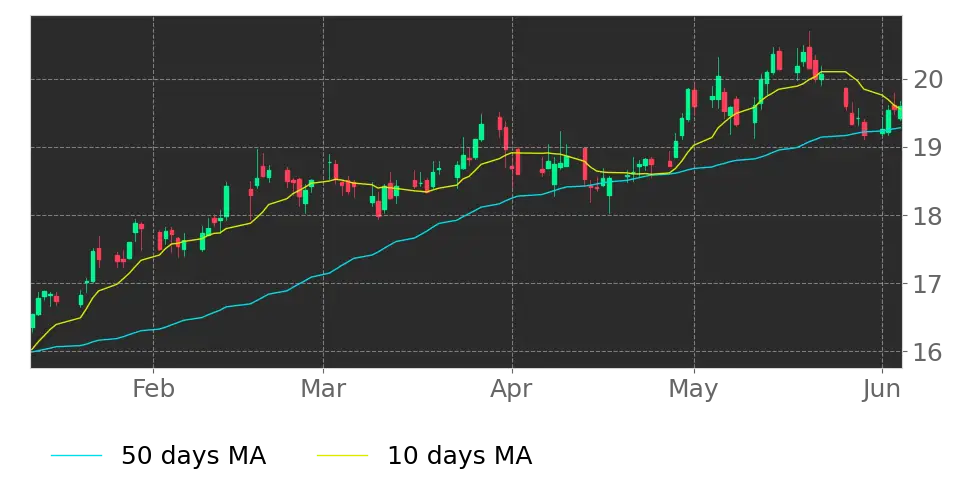 Energy Transfer LP Unit ET Stock Forecast Price News Quote Tickeron