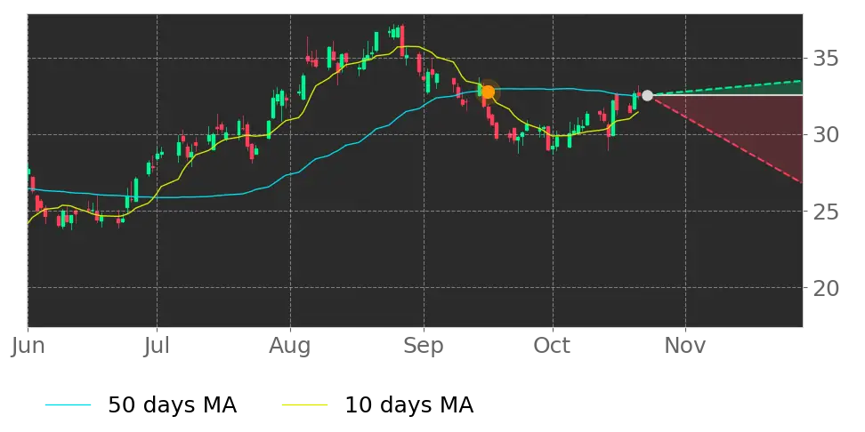 Toast (TOST) stock Forecast, Price Targets and Analysts Predictions ...