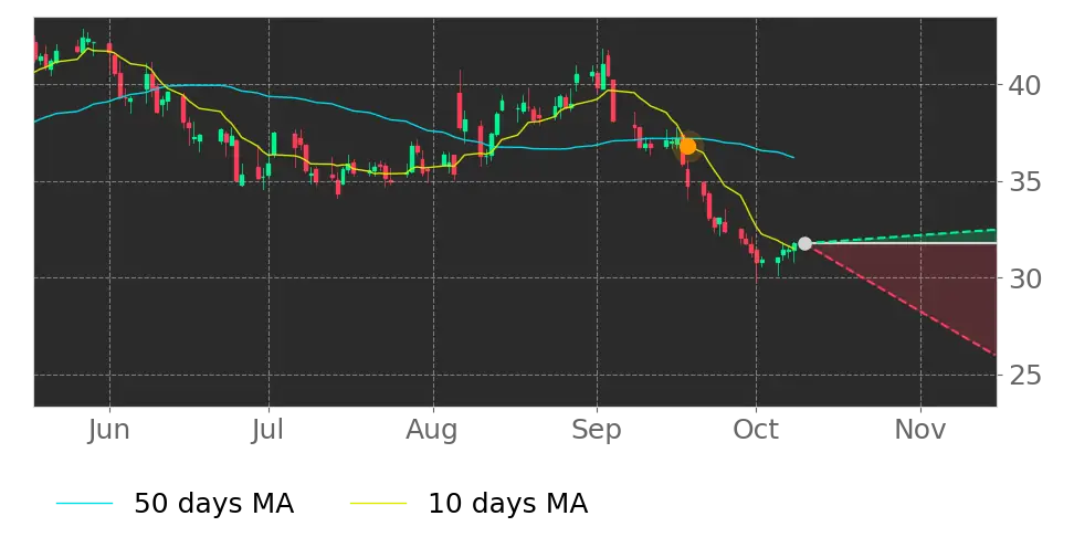 Versant Media Group (VSNT) stock Forecast, Price Targets and Analysts ...