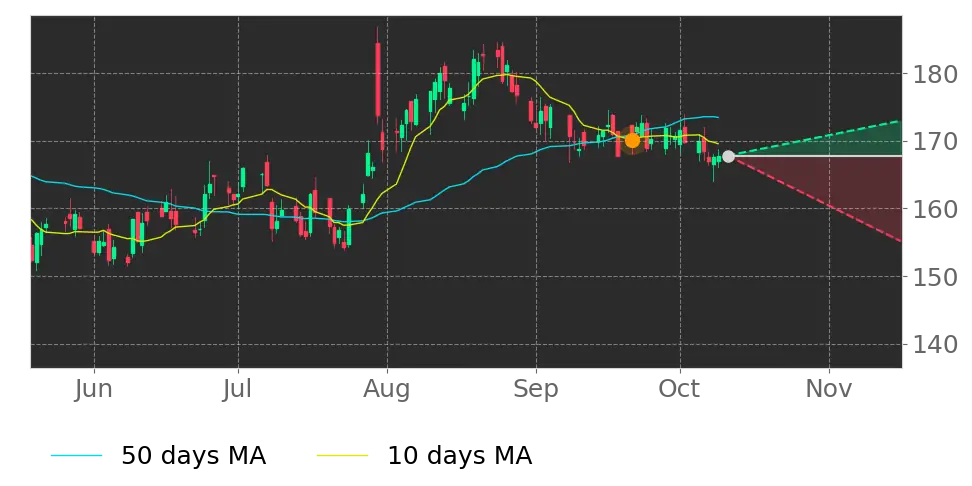 Avery Dennison (AVY) stock Forecast, Price Targets and Analysts ...
