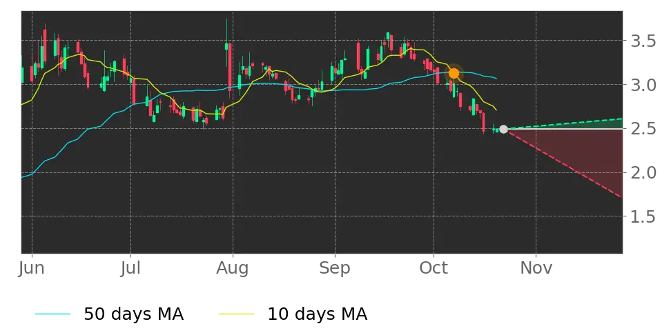 Xerox Holdings (XRX) stock Forecast, Price Targets and Analysts ...