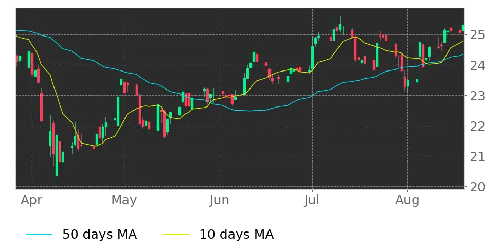 Pfizer Pfe Stock Forecast Price Signals Quote Tickeron