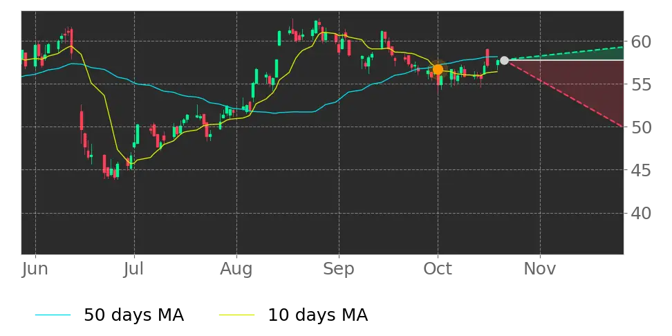 Fox (FOX) stock Forecast, Price Targets and Analysts Predictions ...