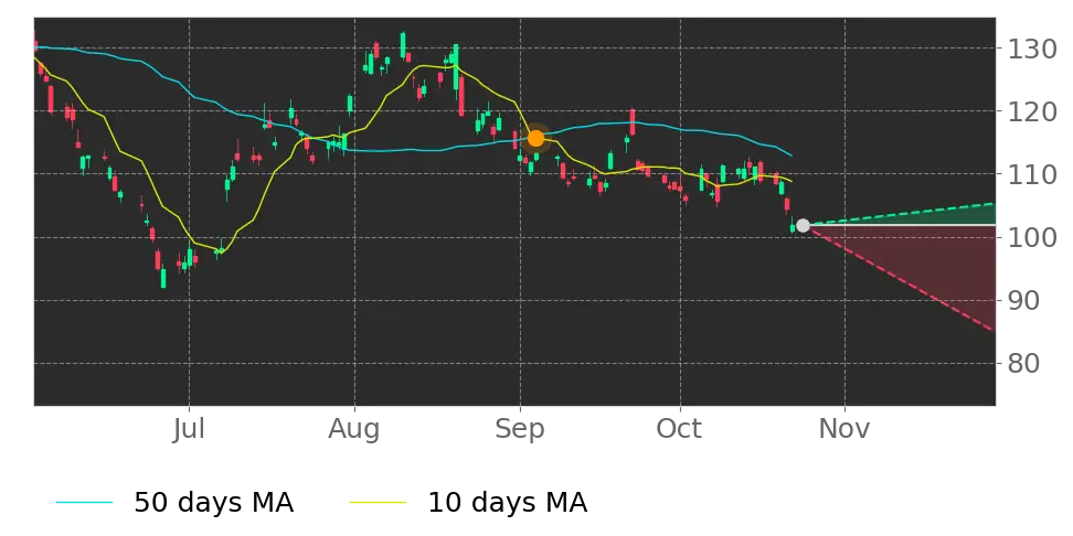 Alibaba Group Holding (BABA) Stock Forecast: The AI and Cloud Shift ...