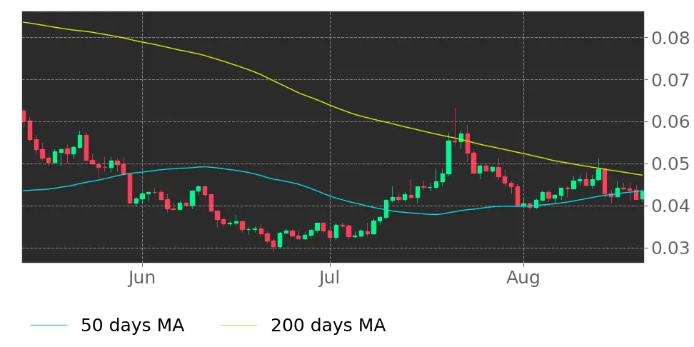 Syscoin Crypto (SYS.X): Price, Forecast, News & Quote ...
