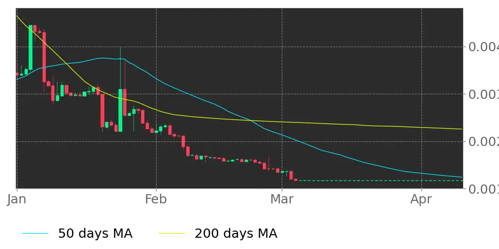 Dock Crypto (DOCK.X): Price, Forecast, News & Quote | Tickeron