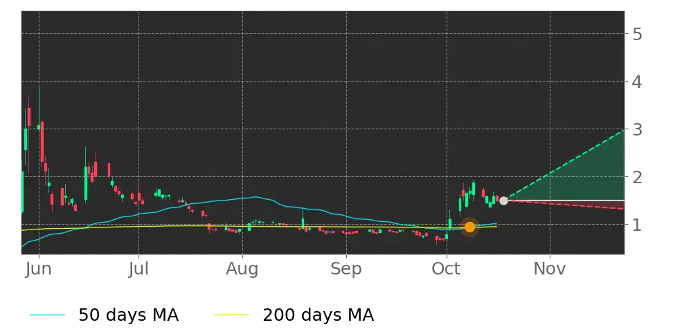 QTREX Quantum (QTEX) Stock Forecast: The Race to Solve Quantum ...