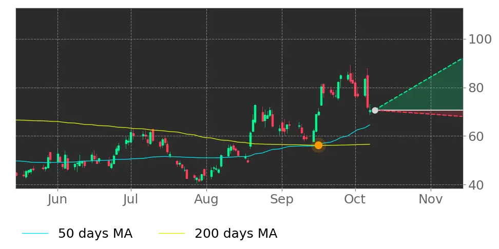 Tempus AI (TEM) stock Forecast, Price Targets and Analysts Predictions ...