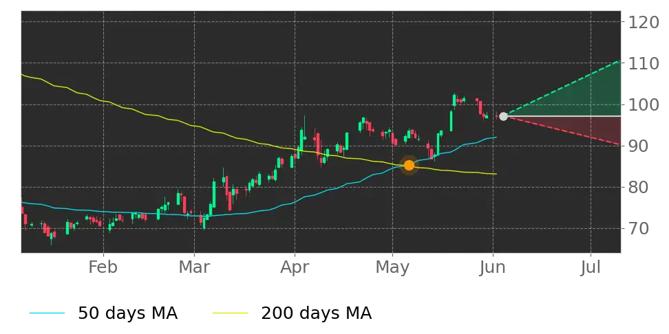 Stock Forecast, Price, News, Quote
