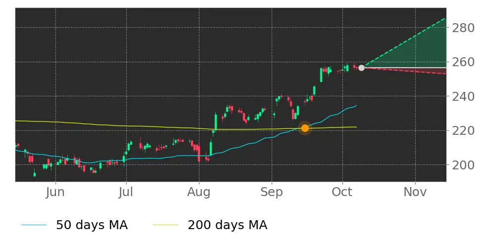 Stock Forecast, Price, News, Quote