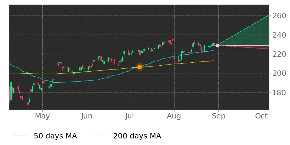 Stock Forecast, Price, News, Quote