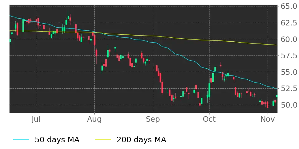 🚀 Occidental Petroleum Corp. Stock (OXY): Price, Forecast, News & Quote ...