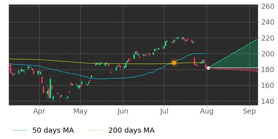 Stock Forecast, Price, News, Quote