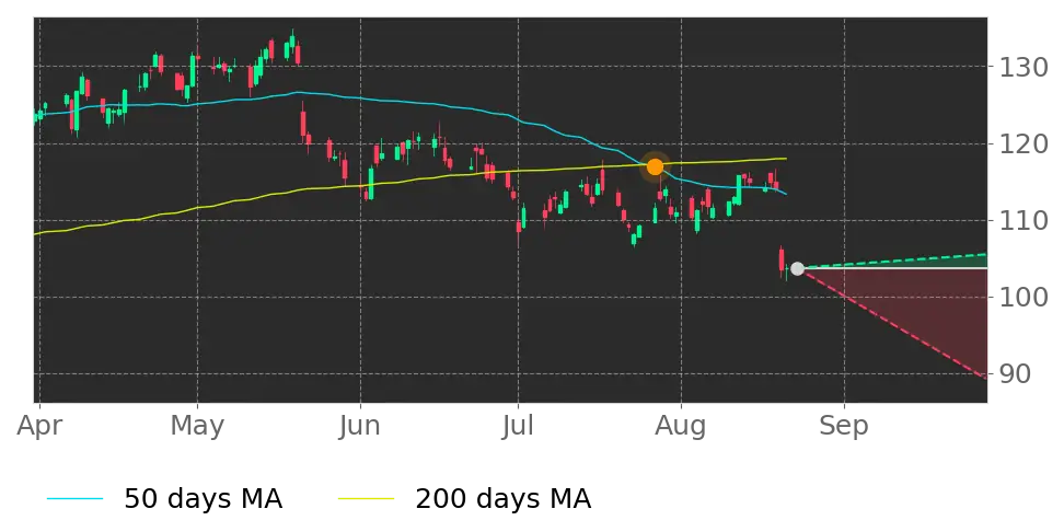 Stock Forecast, Price, News, Quote
