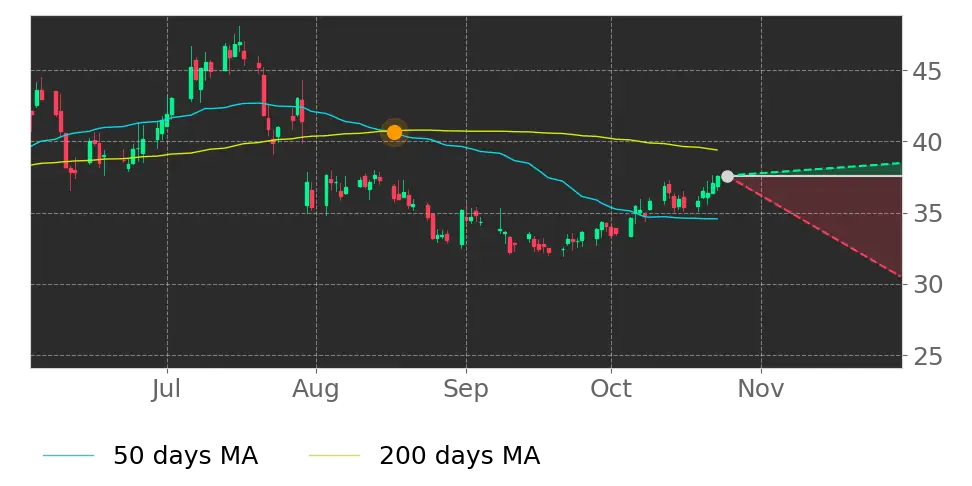 Omnicell (OMCL) stock Forecast, Price Targets and Analysts Predictions ...