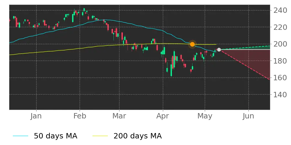 Stock Forecast, Price, News, Quote