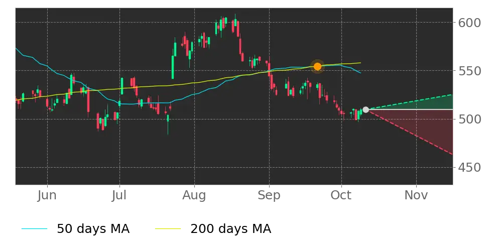 Lockheed Martin (LMT) Stock Forecast: Can a Record Weapons Backlog Fuel ...