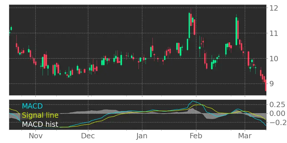 Canada Goose Holdings GOOS stock Earnings Forecast Price Targets and Analysts Predictions Tickeron