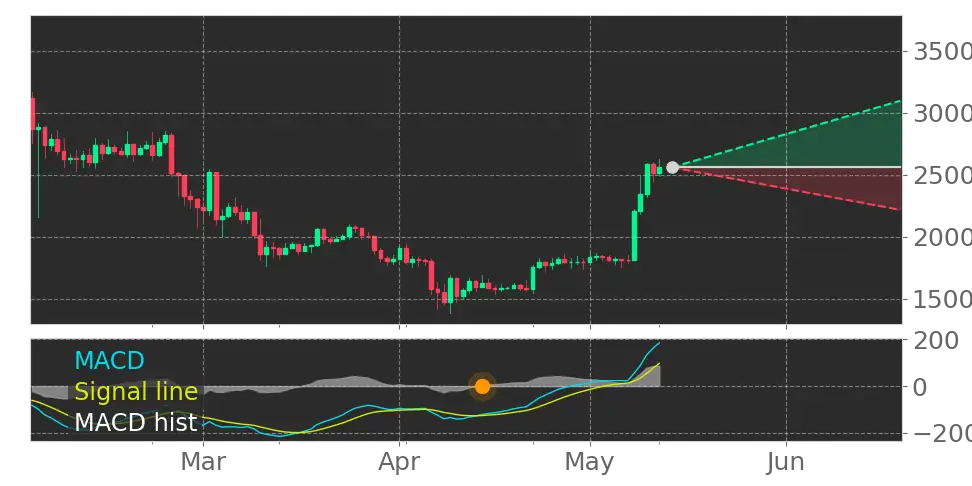 Stock Forecast, Price, News, Quote