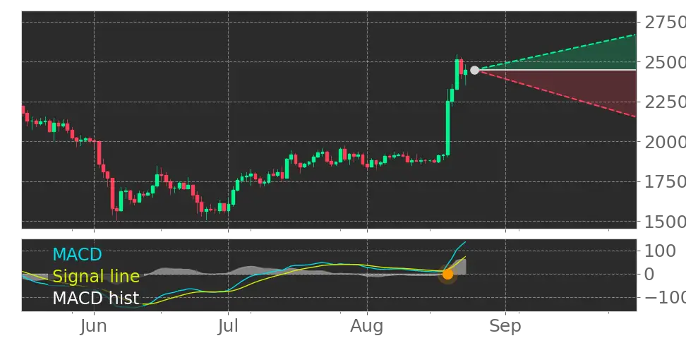 Stock Forecast, Price, News, Quote