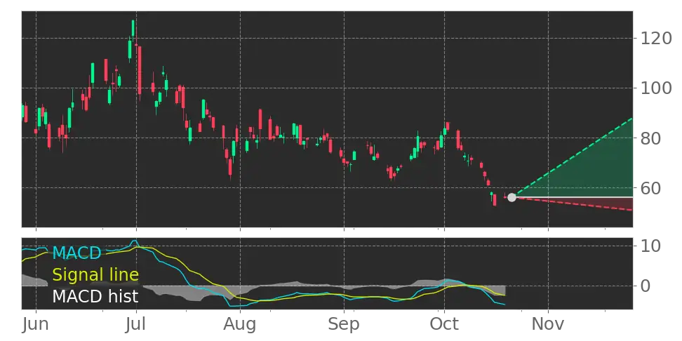 ACMR Moving Average Convergence Divergence (MACD) Histogram turned ...