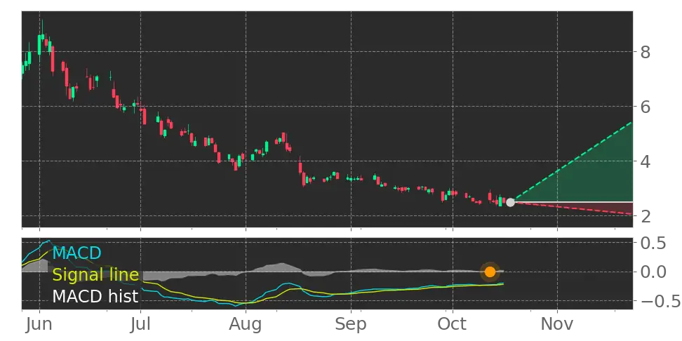 Enovix (ENVX) stock Forecast, Price Targets and Analysts Predictions ...