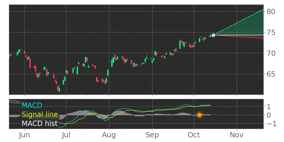 Roundhill Magnificent Seven ETF (MAGS) (MAGS) ETF Forecast, Price ...