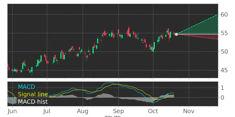 KNTK Moving Average Convergence Divergence (MACD) Histogram turned ...