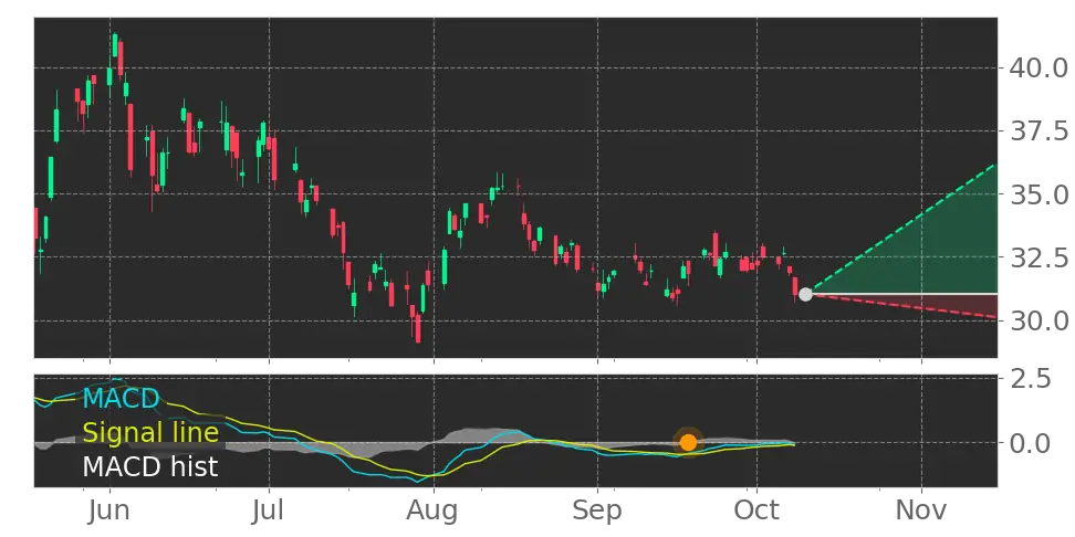 WisdomTree Quantum Computing Fund (WQTM) Forecast: Quantum ...