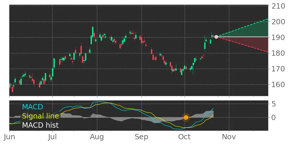 Marsh & McLennan (MRSH) Stock Forecast: Rebrand, Margin Program, and ...
