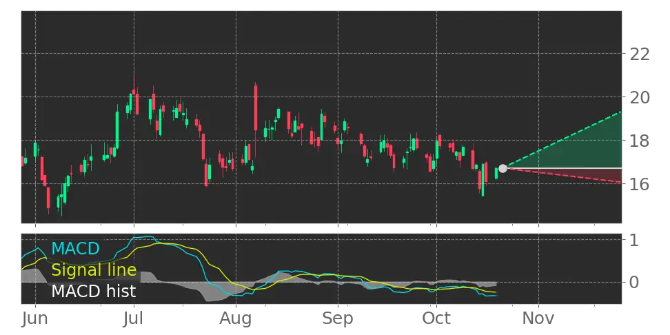 MITK Moving Average Convergence Divergence (MACD) Histogram turned ...