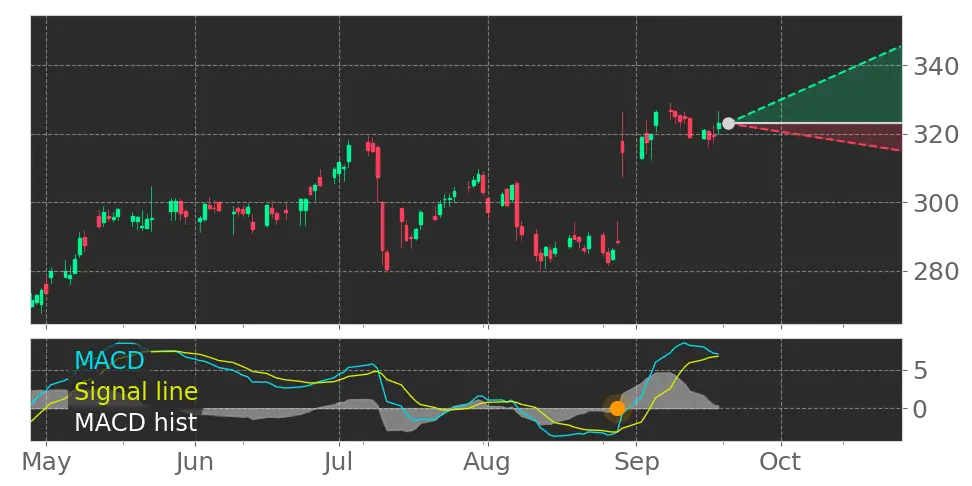 Stock Forecast, Price, News, Quote