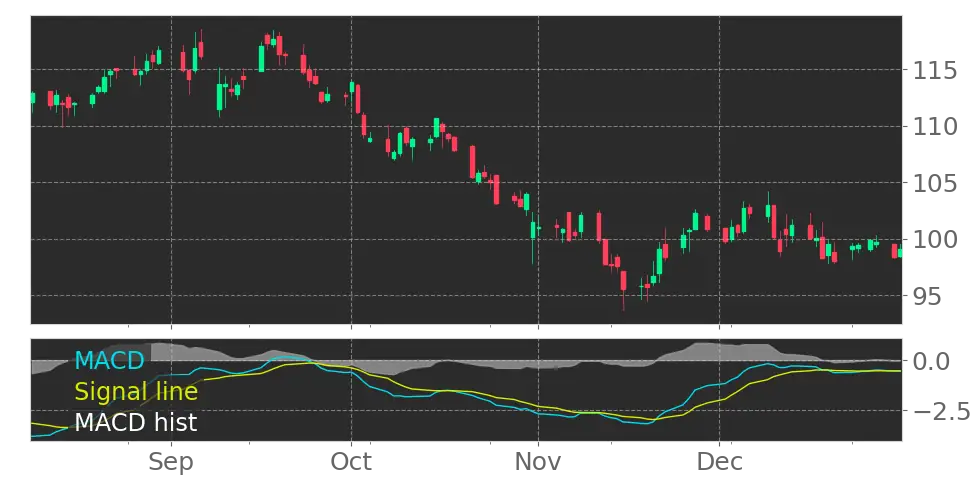 Merck & Co Inc Stock (MRK): Technical & Fundamental Analysis | Tickeron