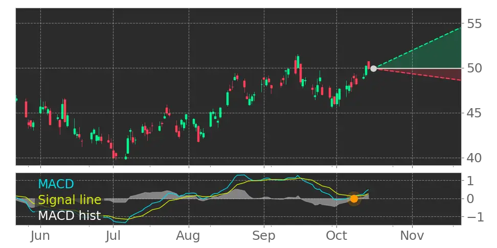 Stock Forecast, Price, News, Quote