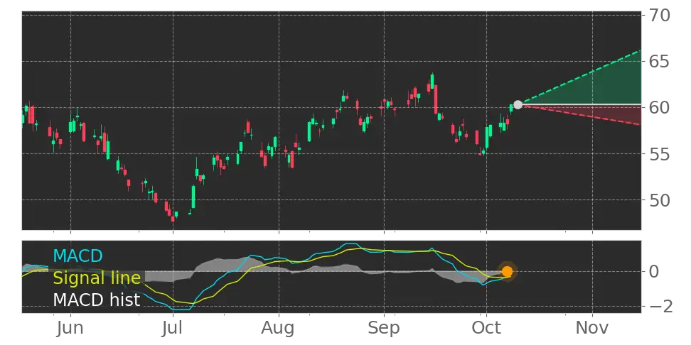 Occidental Petroleum (OXY) stock Forecast, Price Targets and Analysts ...