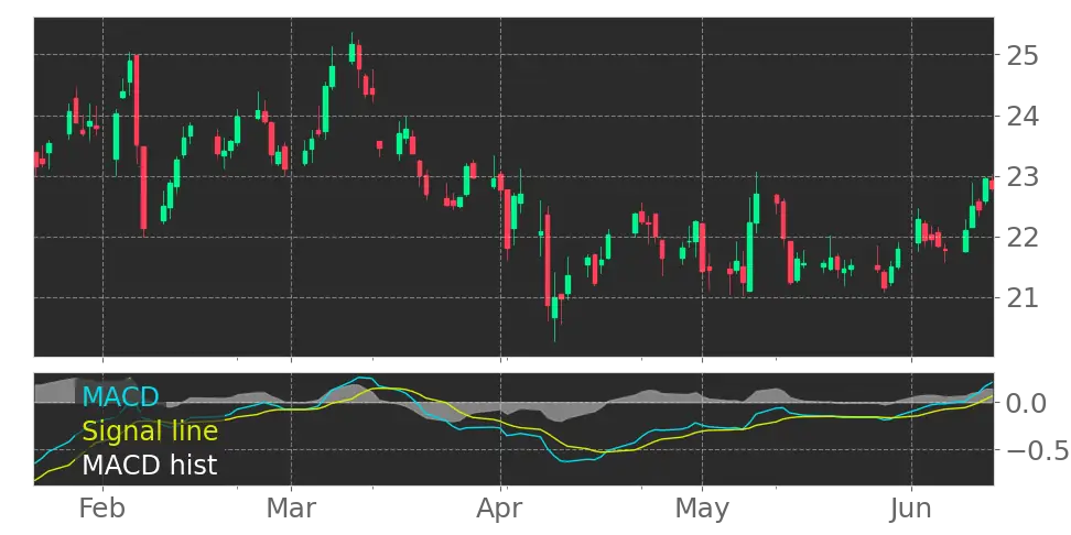 bce stock news today canada