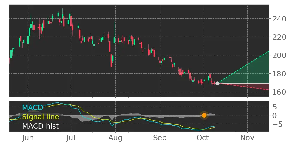 SPX Technologies (SPXC) stock Forecast, Price Targets and Analysts ...