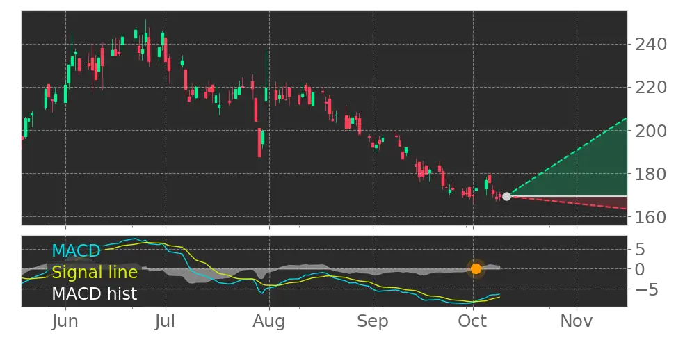 SPX Technologies (SPXC) stock Forecast, Price Targets and Analysts ...