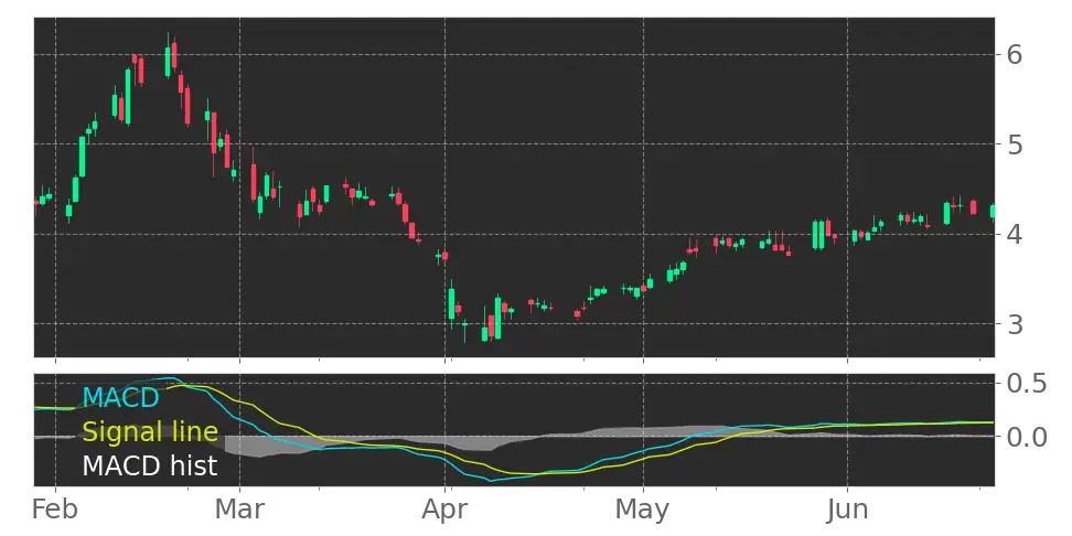 Bb Stock Price Target 2021