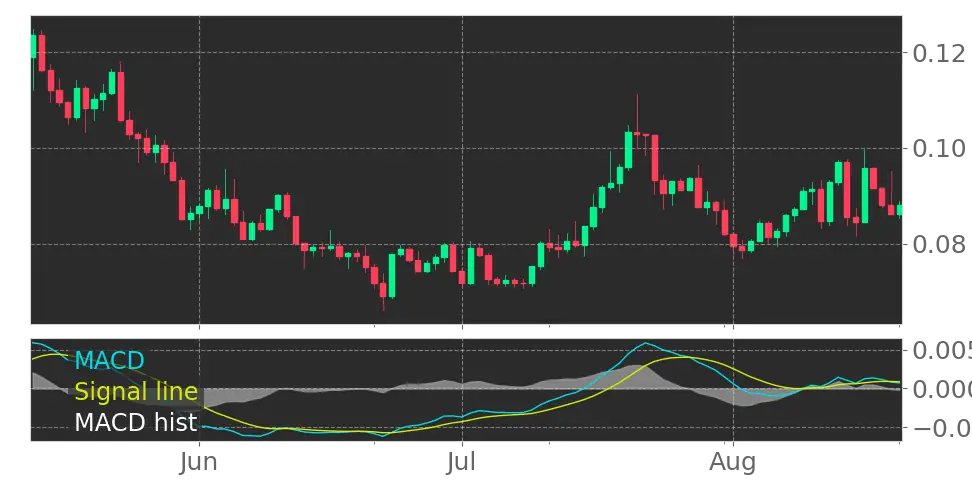 Loopring Crypto (LRC.X): Price, Forecast, News & Quote ...