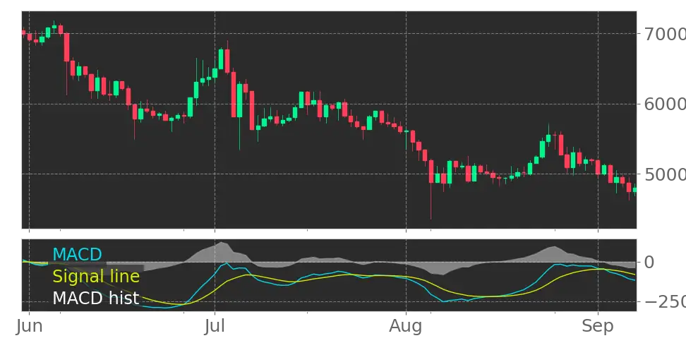 yfx crypto price