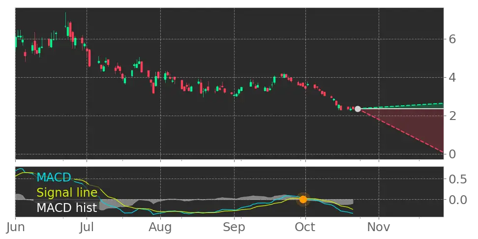 Keel Infrastructure (KEEL) Stock Forecast: The AI Data Center Pivot ...
