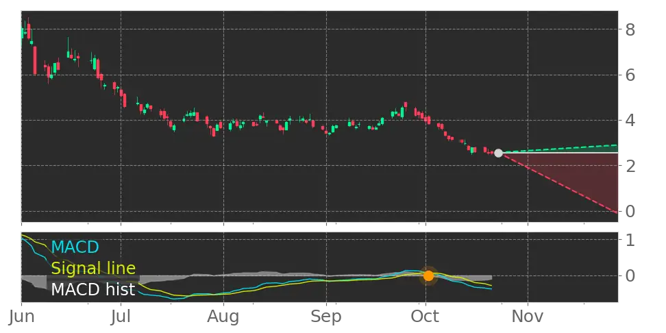 Digi Power X (DGXX) stock Forecast, Price Targets and Analysts ...