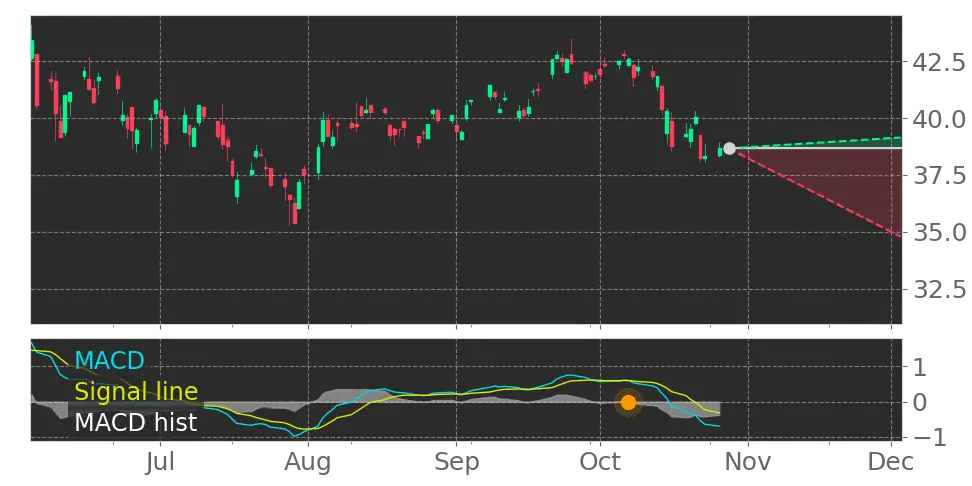 YieldMax AI & Tech Portfolio Option Income ETF (GPTY) ETF Forecast ...